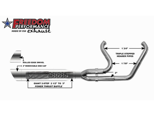Freedom 2-Into-1 Two Step Exhaust - Breakout & Fat Boy